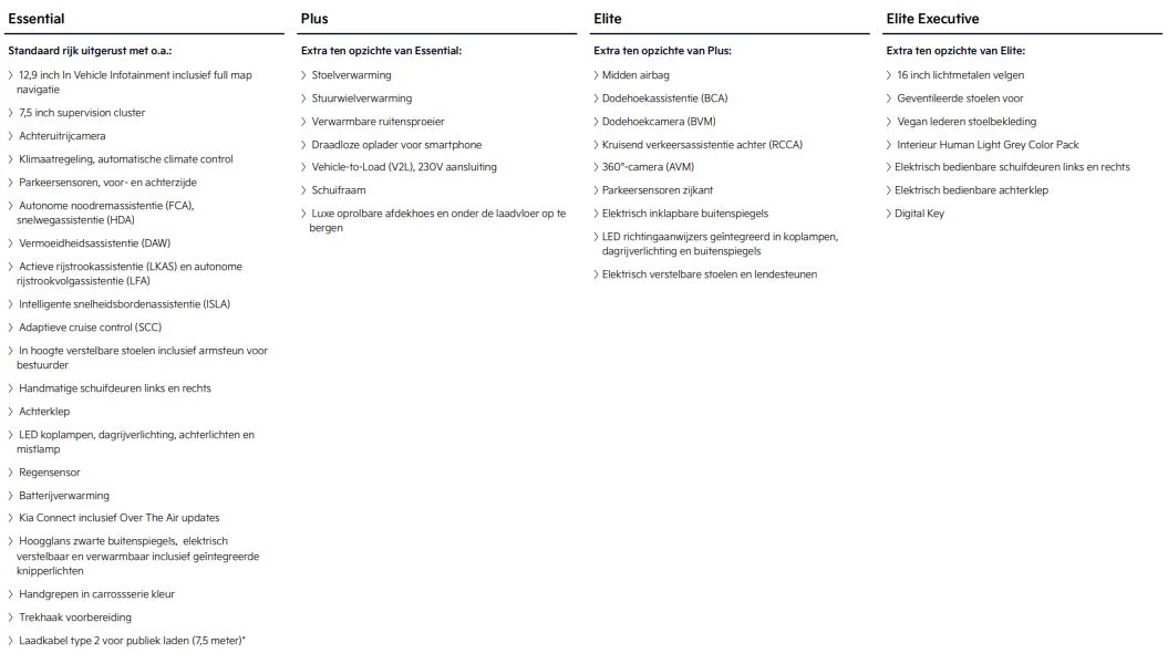 Hoofdafbeelding Kia PV5