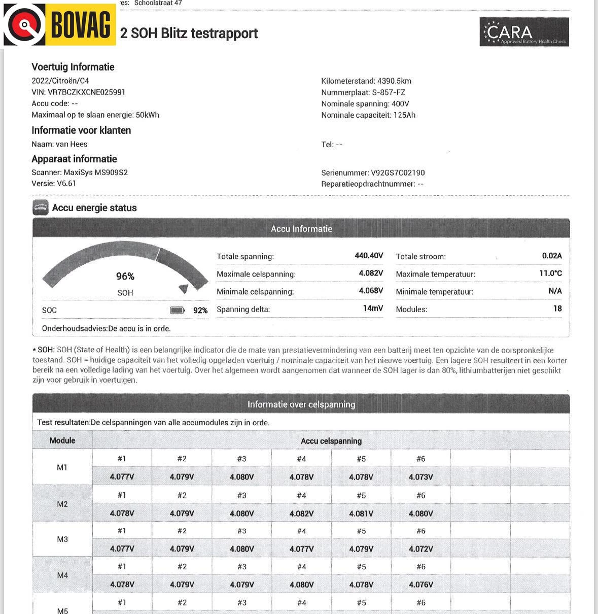 Hoofdafbeelding Citroën ë-C4