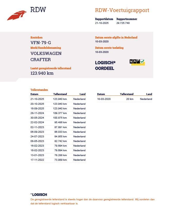 Hoofdafbeelding Volkswagen Crafter