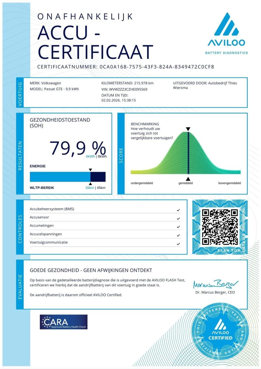 Hoofdafbeelding Volkswagen Passat