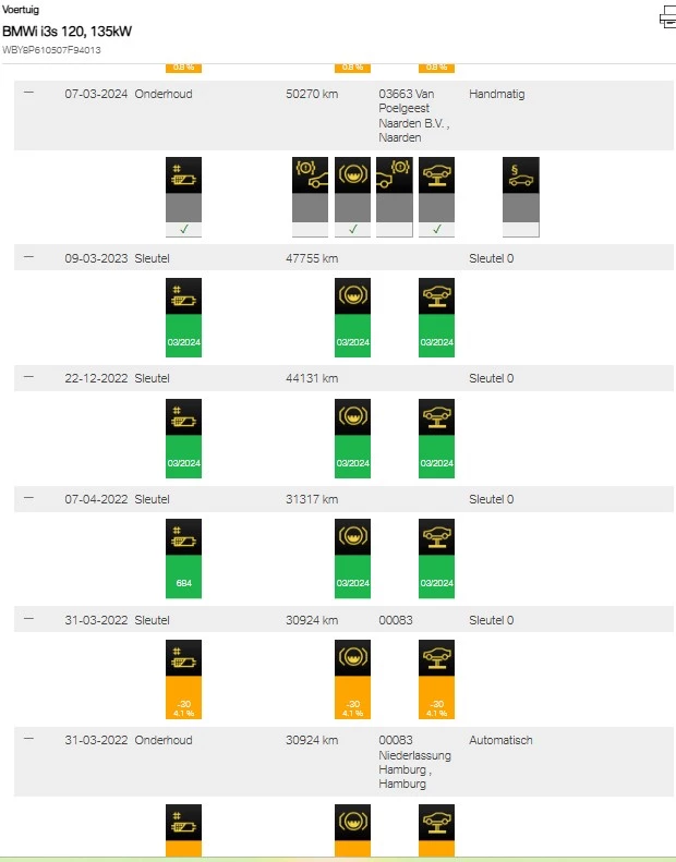 Hoofdafbeelding BMW i3