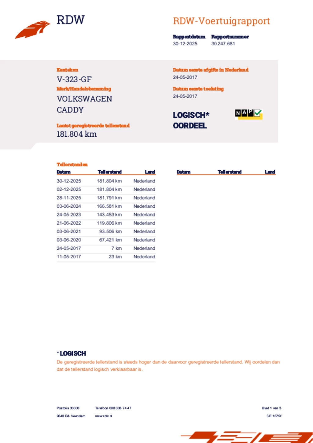 Hoofdafbeelding Volkswagen Caddy