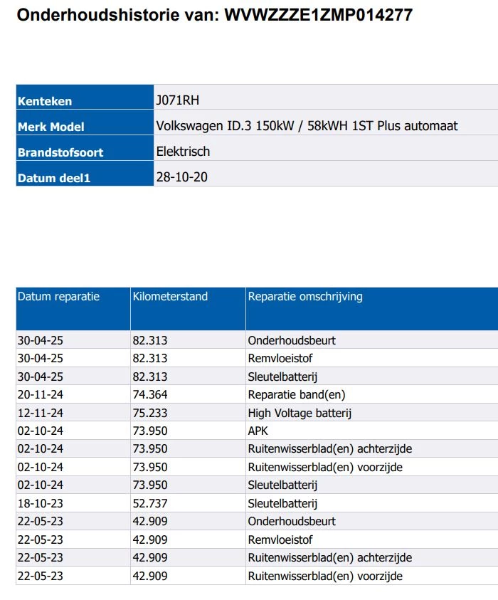 Hoofdafbeelding Volkswagen ID.3