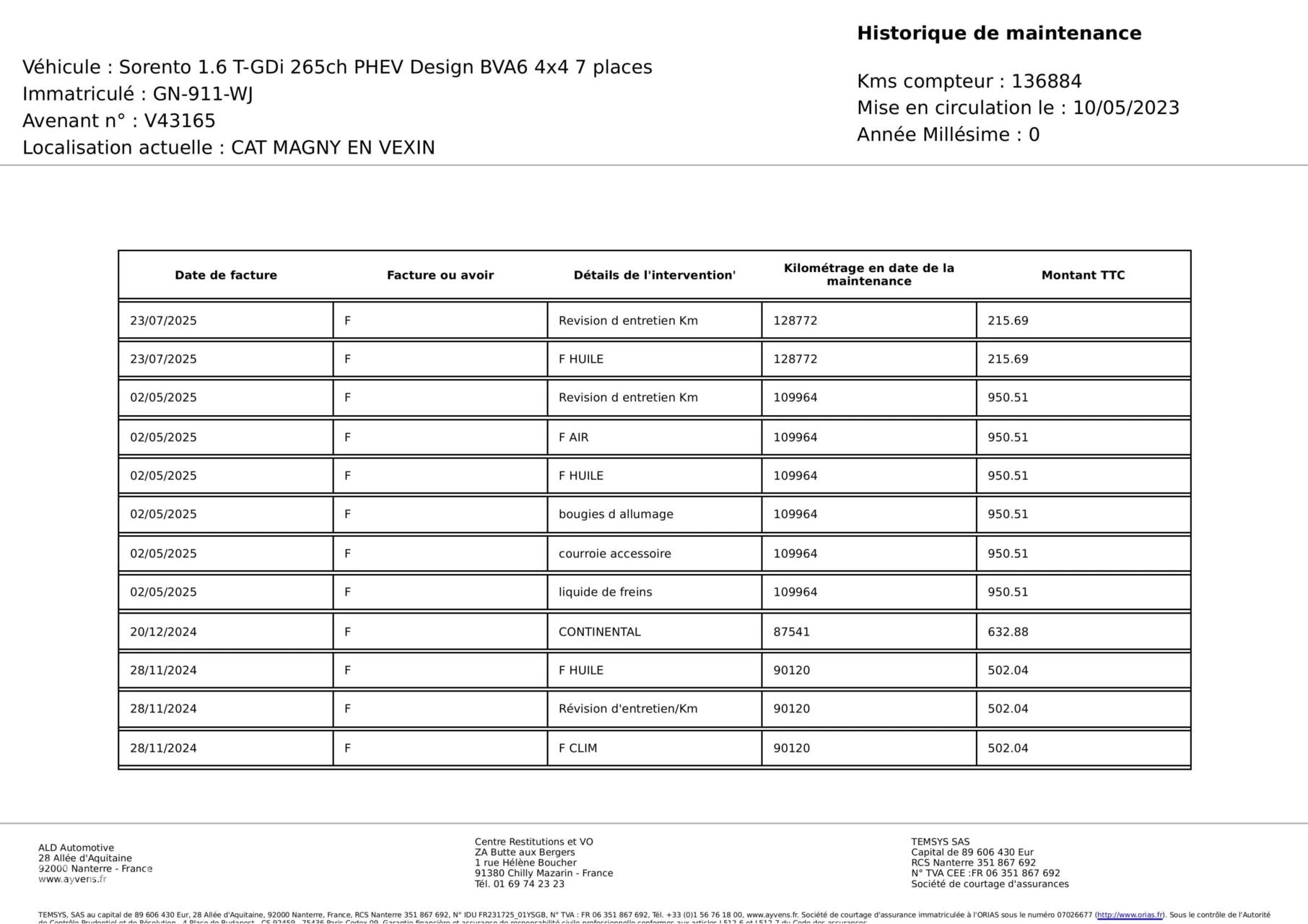 Hoofdafbeelding Kia Sorento