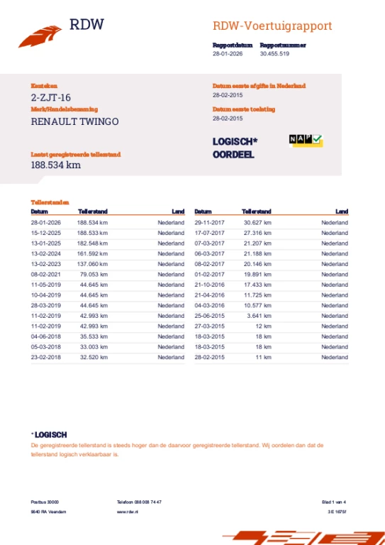 Hoofdafbeelding Renault Twingo