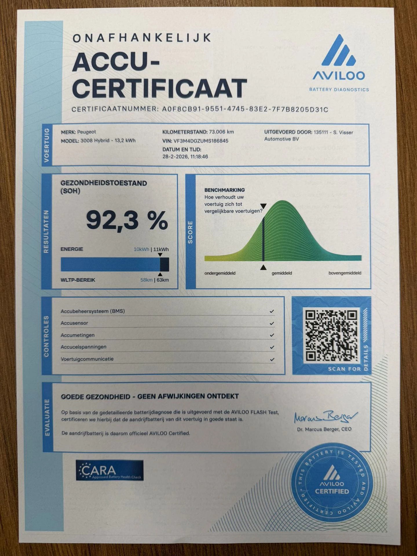 Hoofdafbeelding Peugeot 3008