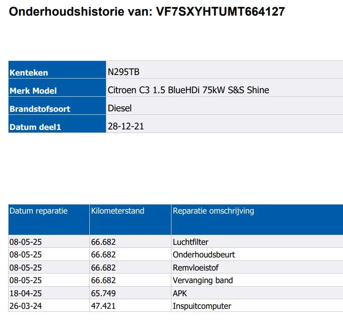 Hoofdafbeelding Citroën C3