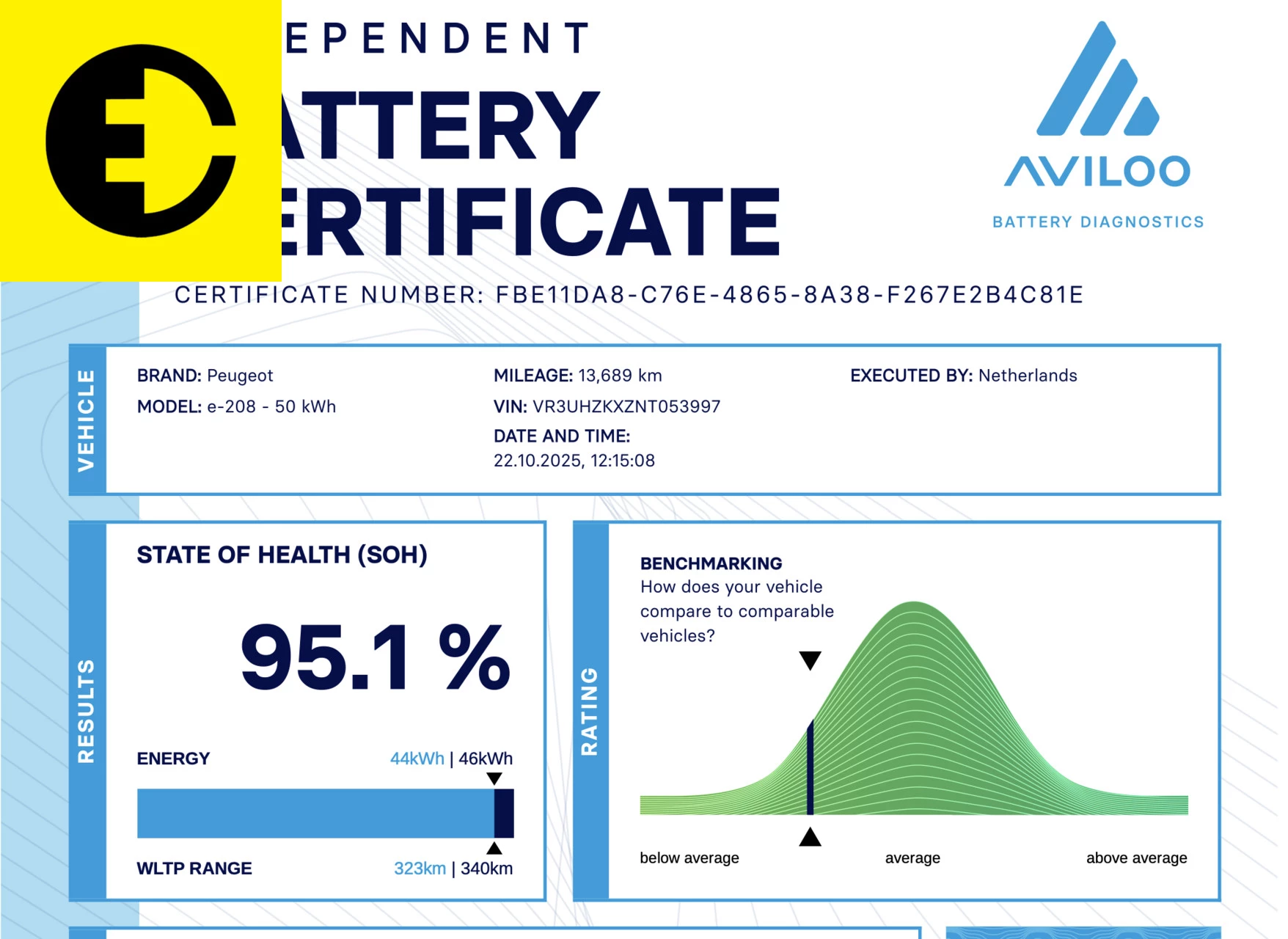 Hoofdafbeelding Peugeot e-208
