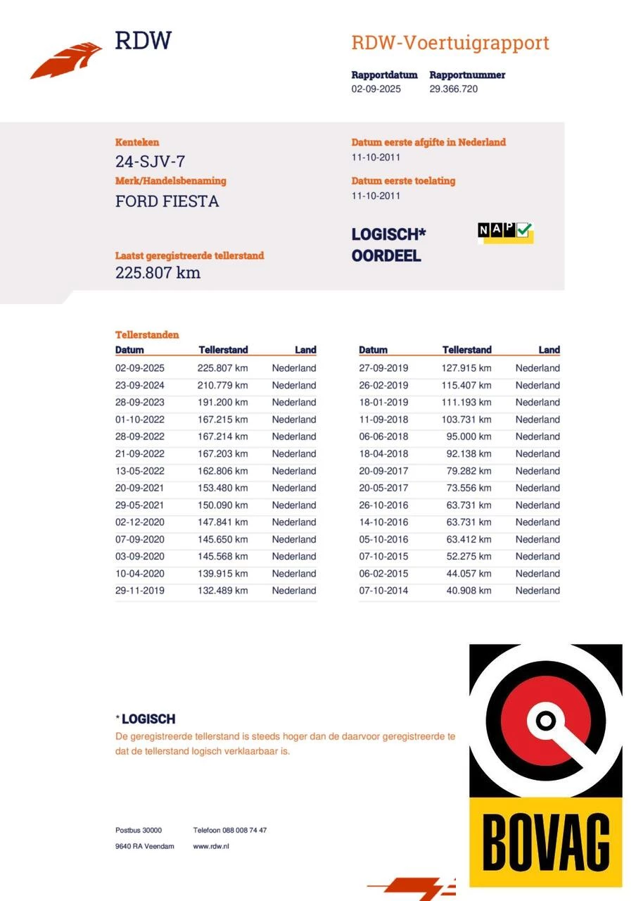 Hoofdafbeelding Ford Fiesta