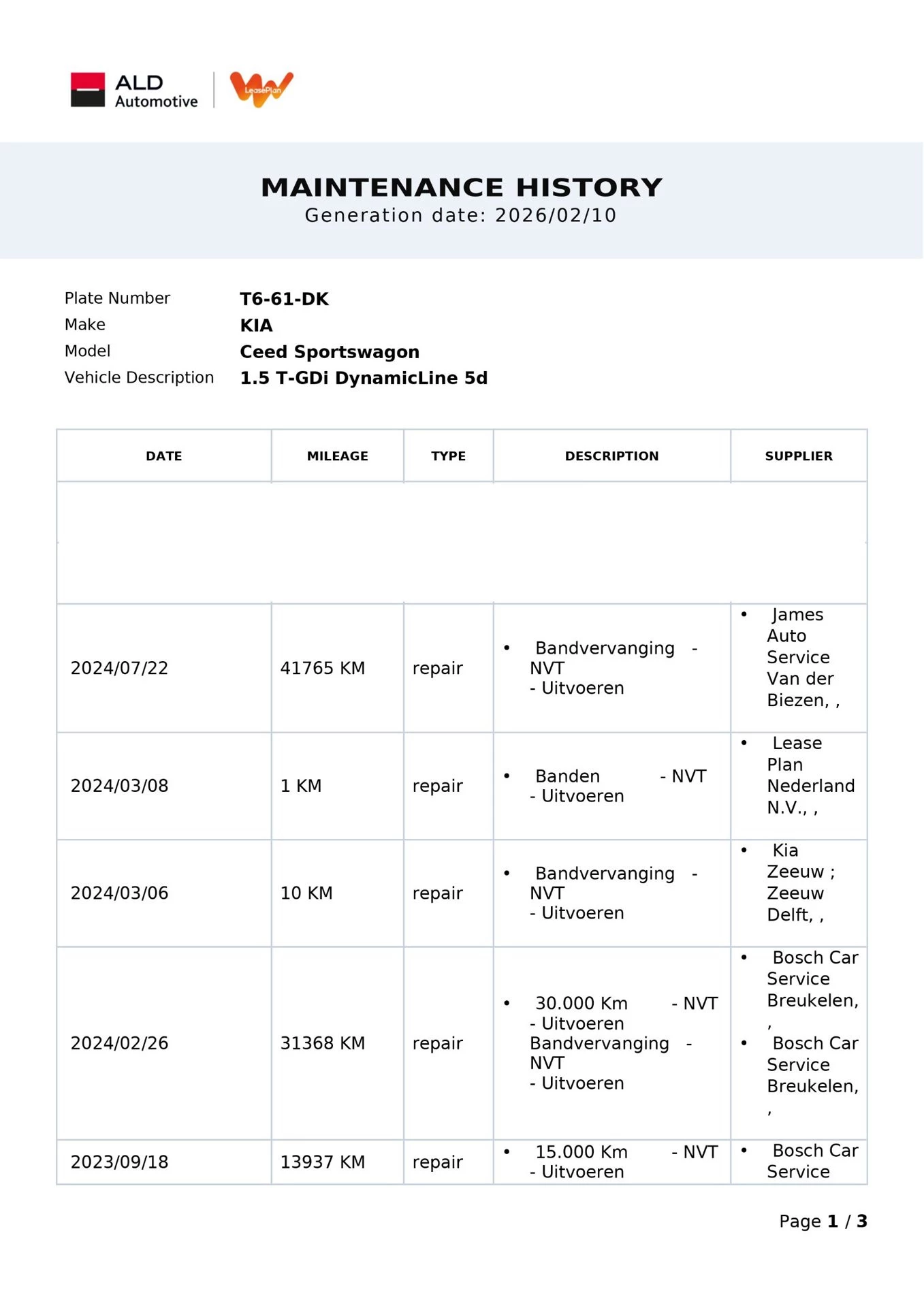 Hoofdafbeelding Kia Ceed Sportswagon