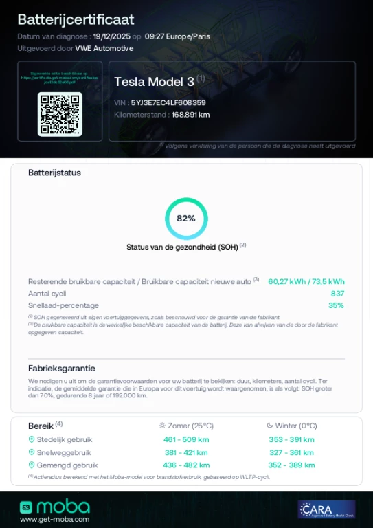 Hoofdafbeelding Tesla Model 3