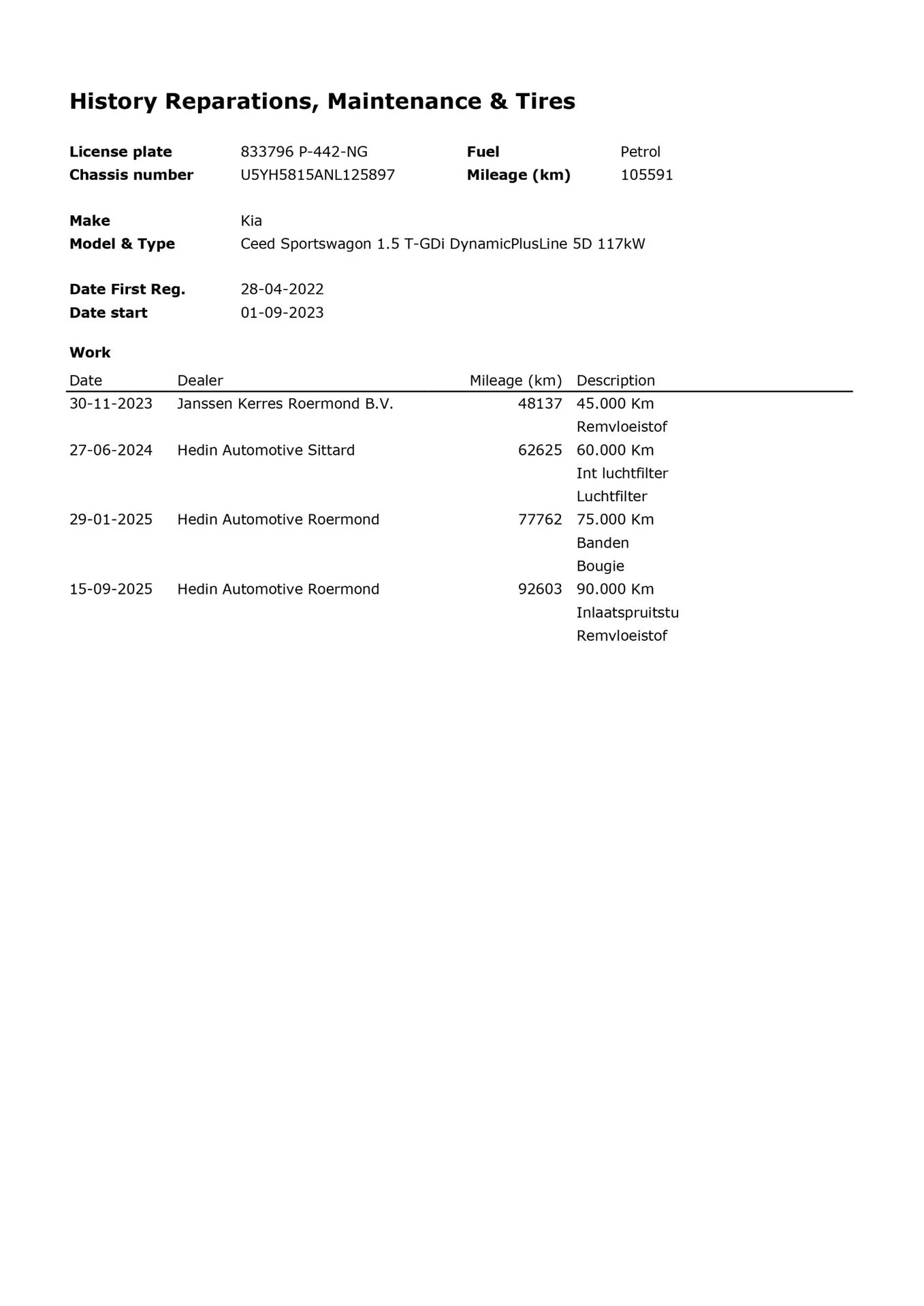 Hoofdafbeelding Kia Ceed Sportswagon
