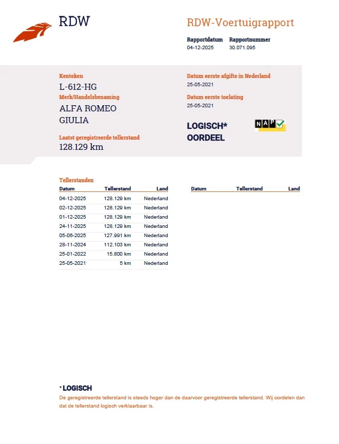 Hoofdafbeelding Alfa Romeo Giulia