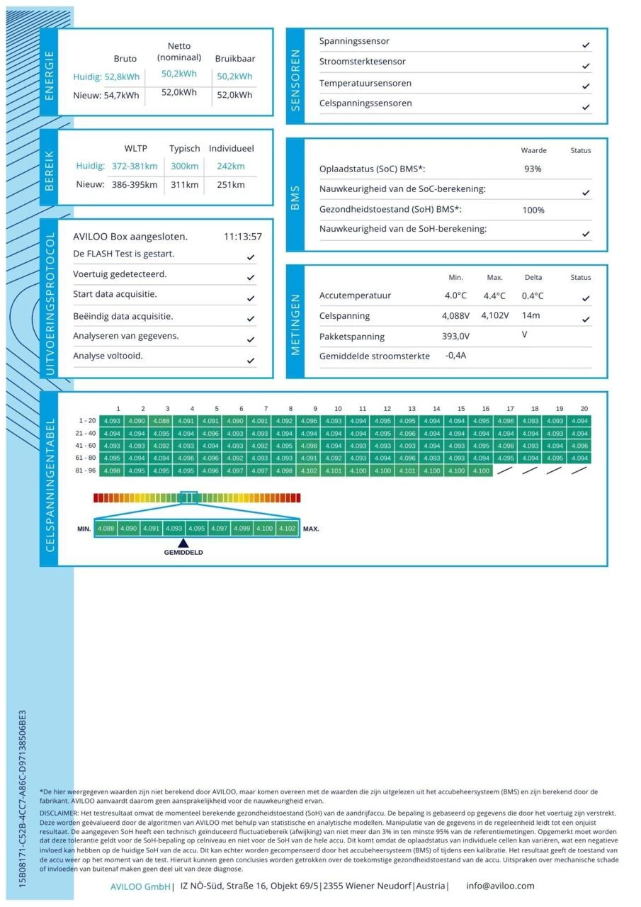 Hoofdafbeelding Renault ZOE