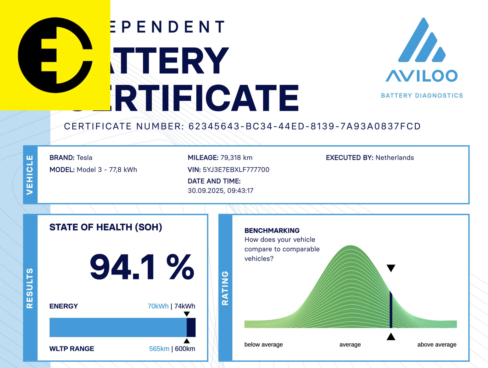 Hoofdafbeelding Tesla Model 3