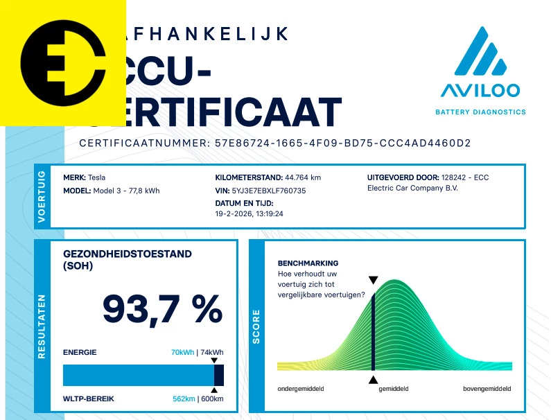 Hoofdafbeelding Tesla Model 3