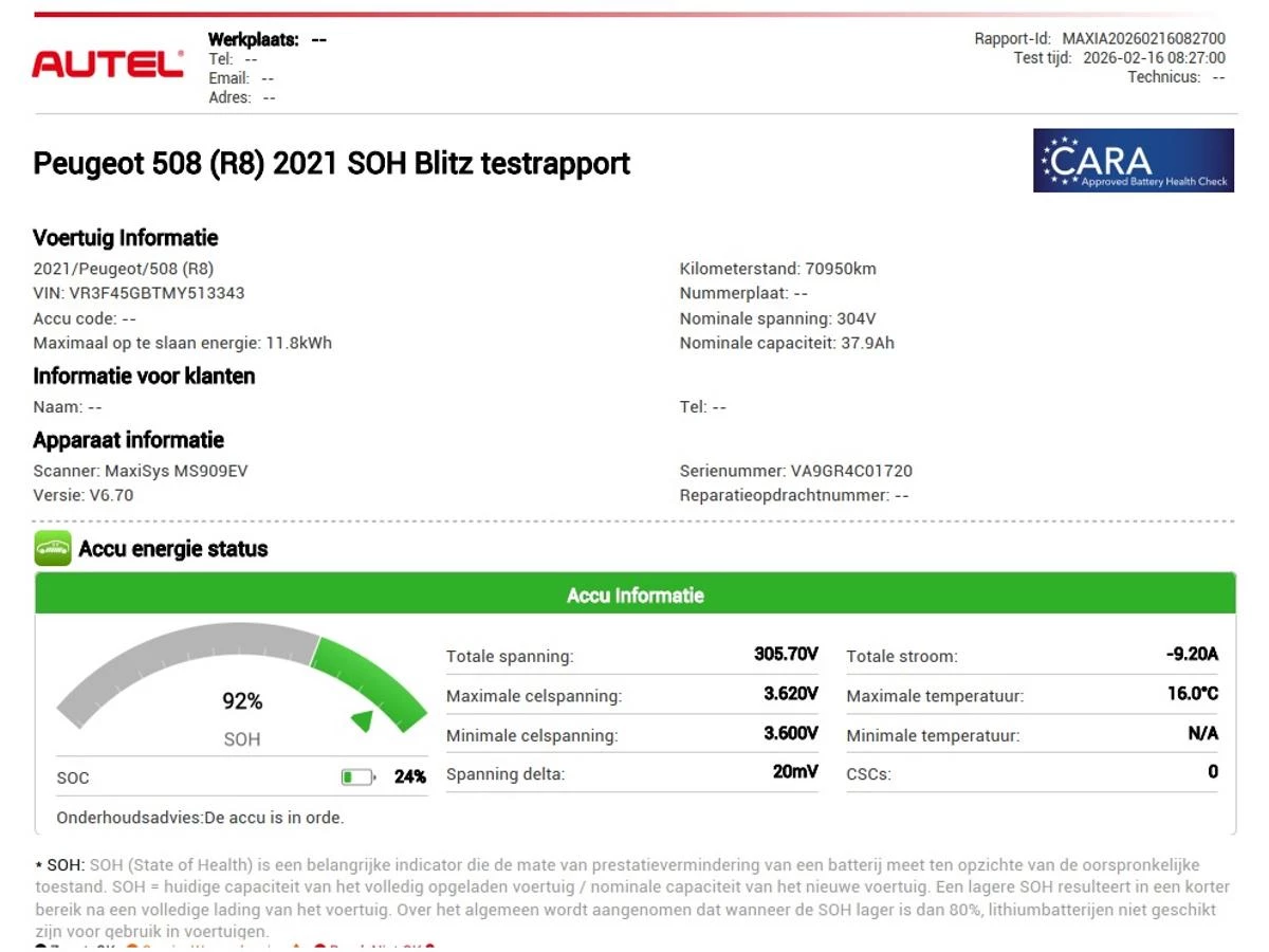 Hoofdafbeelding Peugeot 508