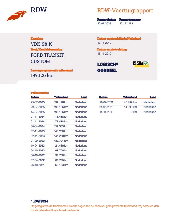 Hoofdafbeelding Ford Transit Custom
