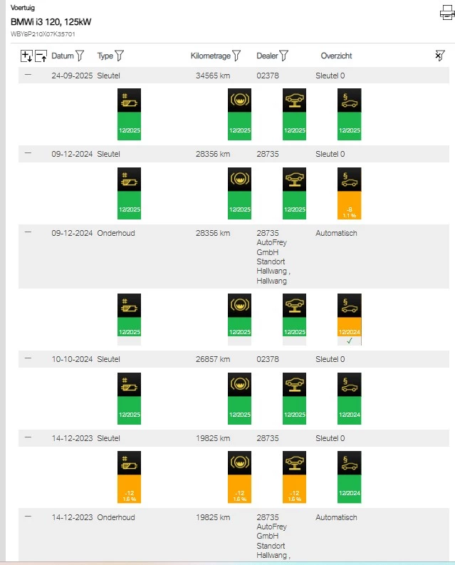 Hoofdafbeelding BMW i3