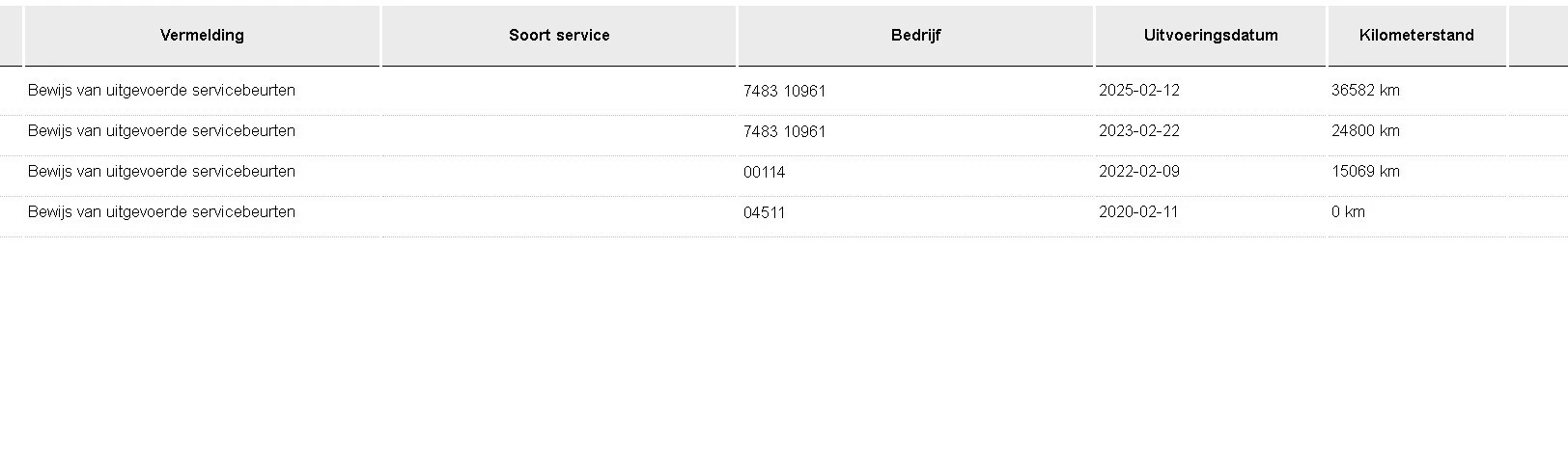Hoofdafbeelding Volkswagen Golf Sportsvan