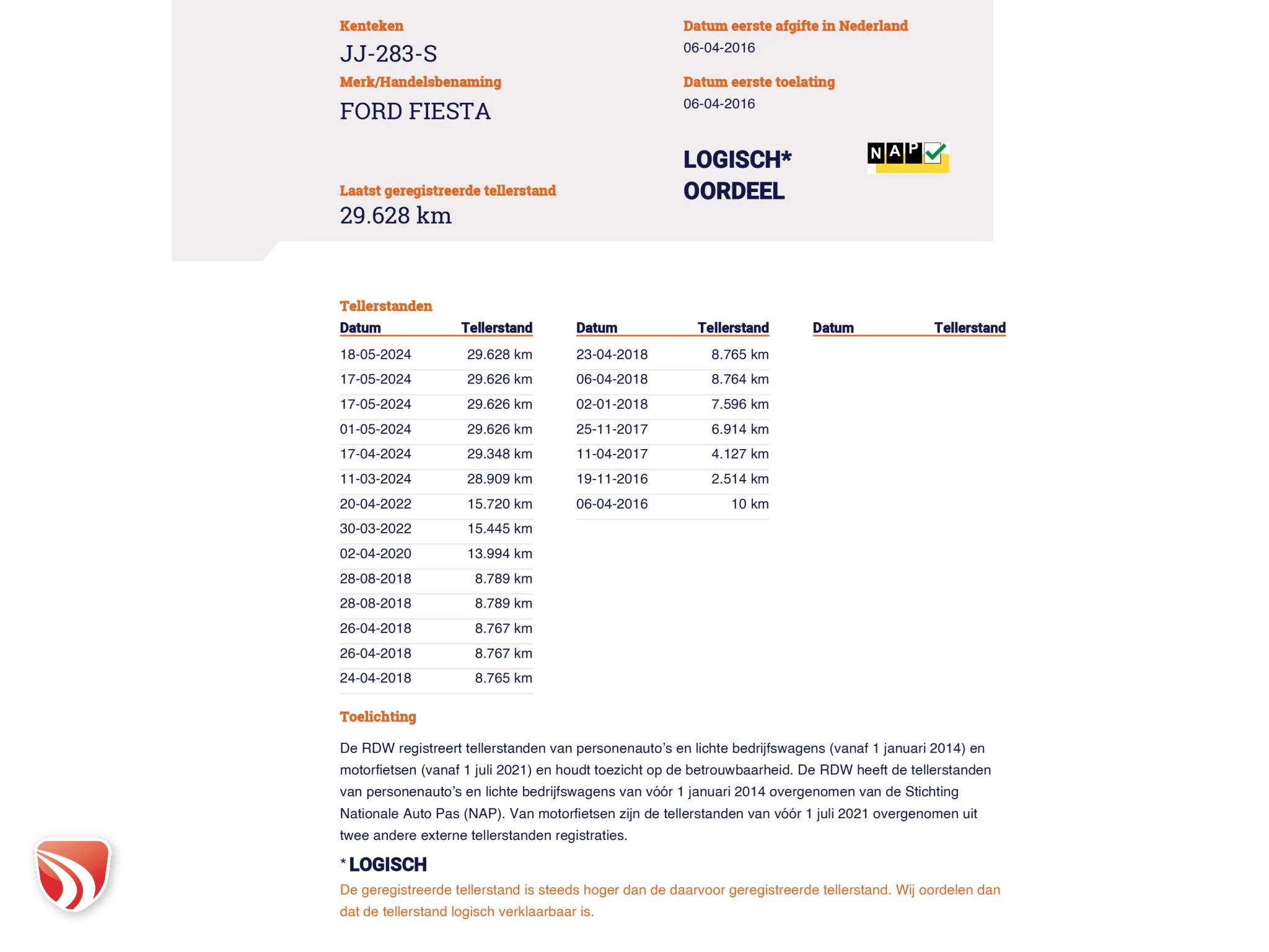 Hoofdafbeelding Ford Fiesta