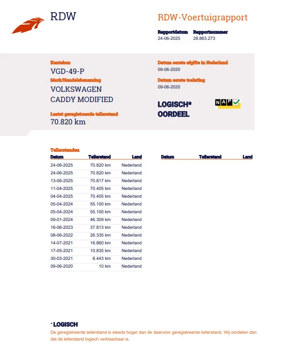 Hoofdafbeelding Volkswagen Caddy
