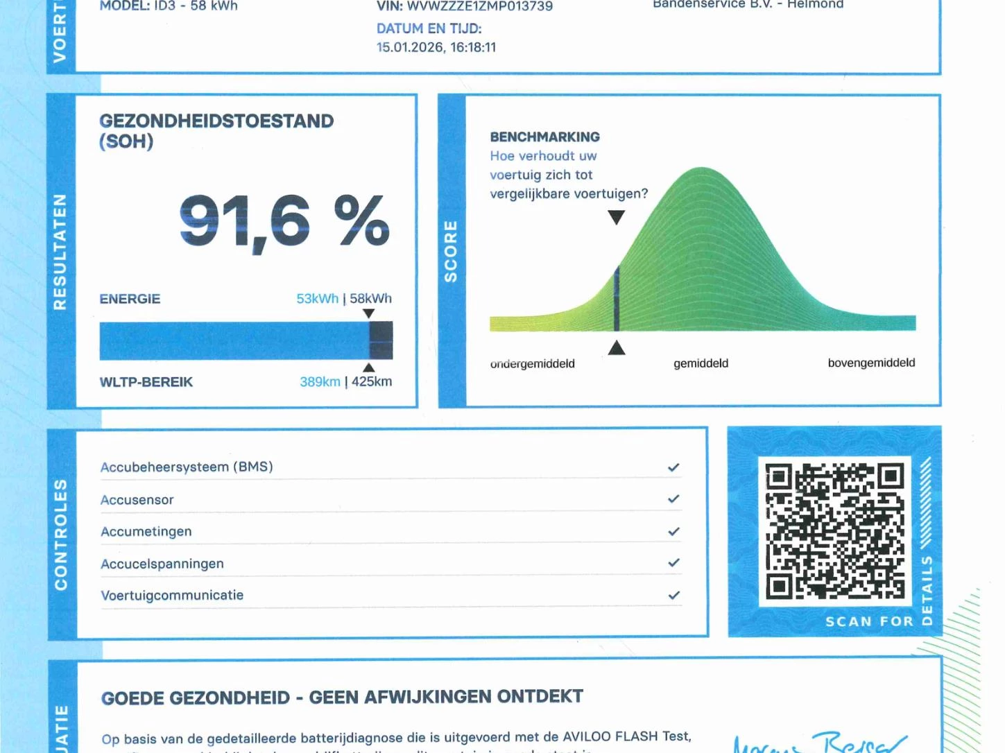 Hoofdafbeelding Volkswagen ID.3