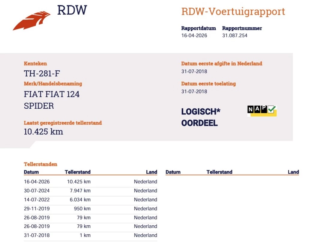 Hoofdafbeelding Fiat 124 Spider