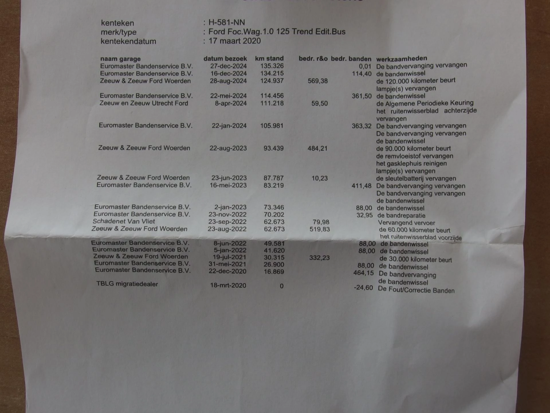 Hoofdafbeelding Ford Focus