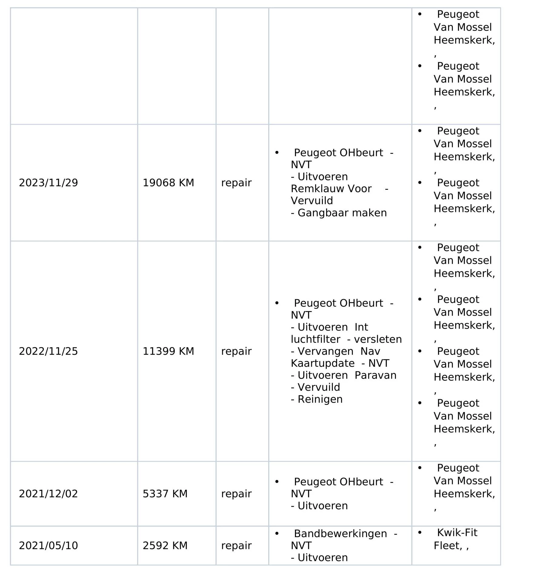 Hoofdafbeelding Peugeot 208