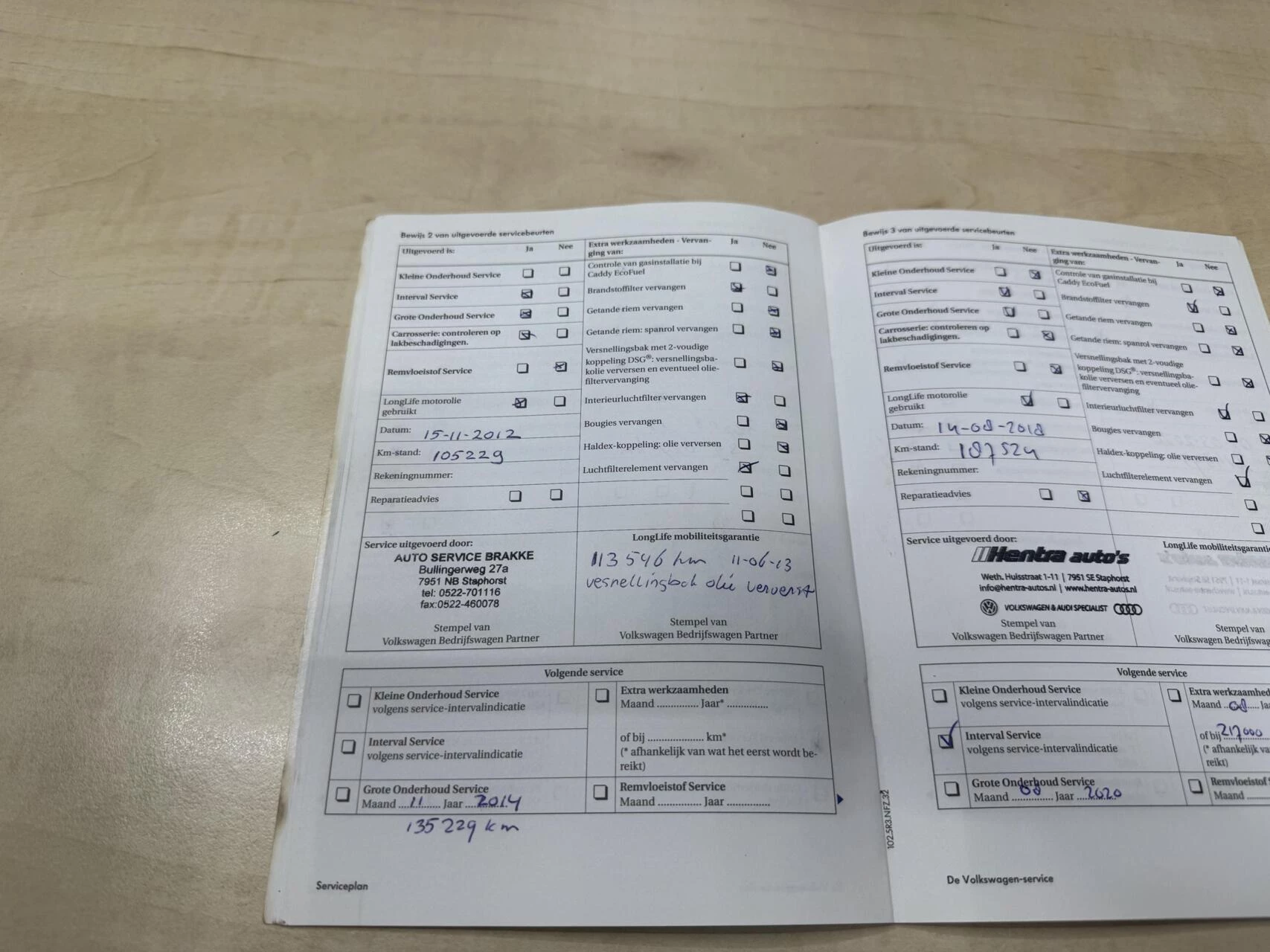 Hoofdafbeelding Volkswagen Transporter