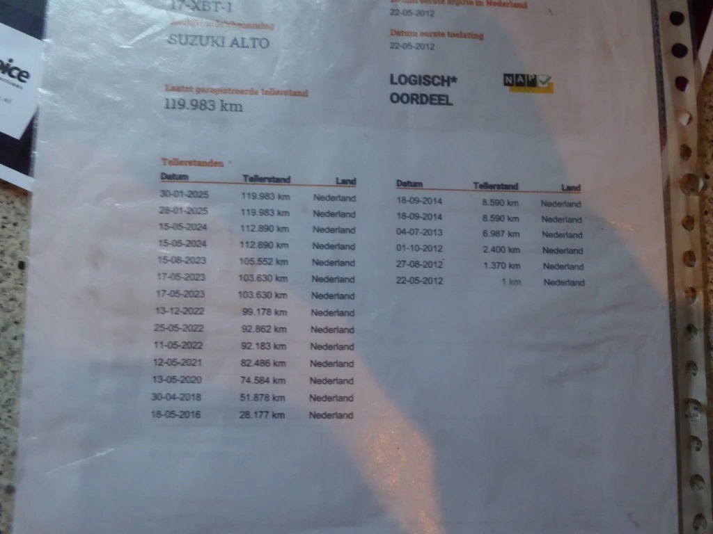 Hoofdafbeelding Suzuki Alto