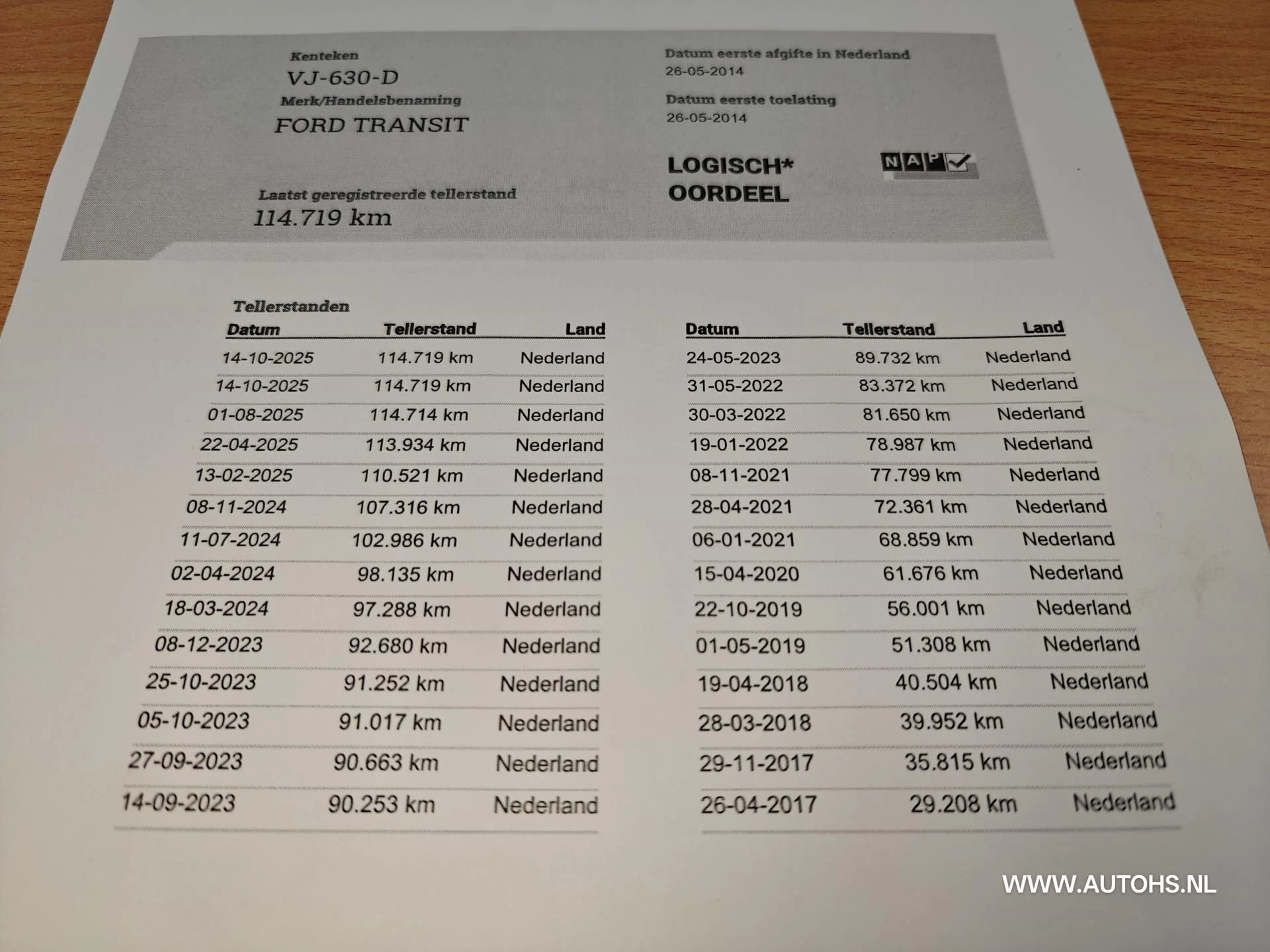 Hoofdafbeelding Ford Transit