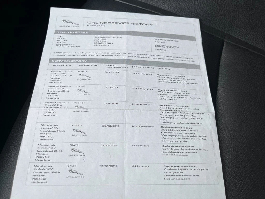 Hoofdafbeelding Jaguar XF