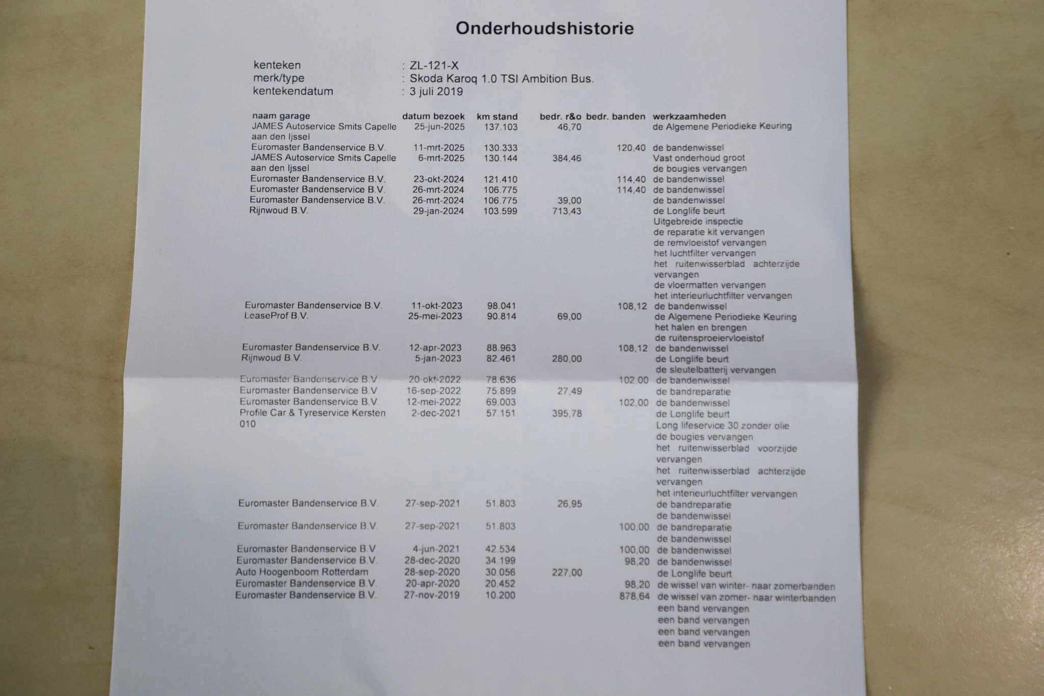Hoofdafbeelding Škoda Karoq