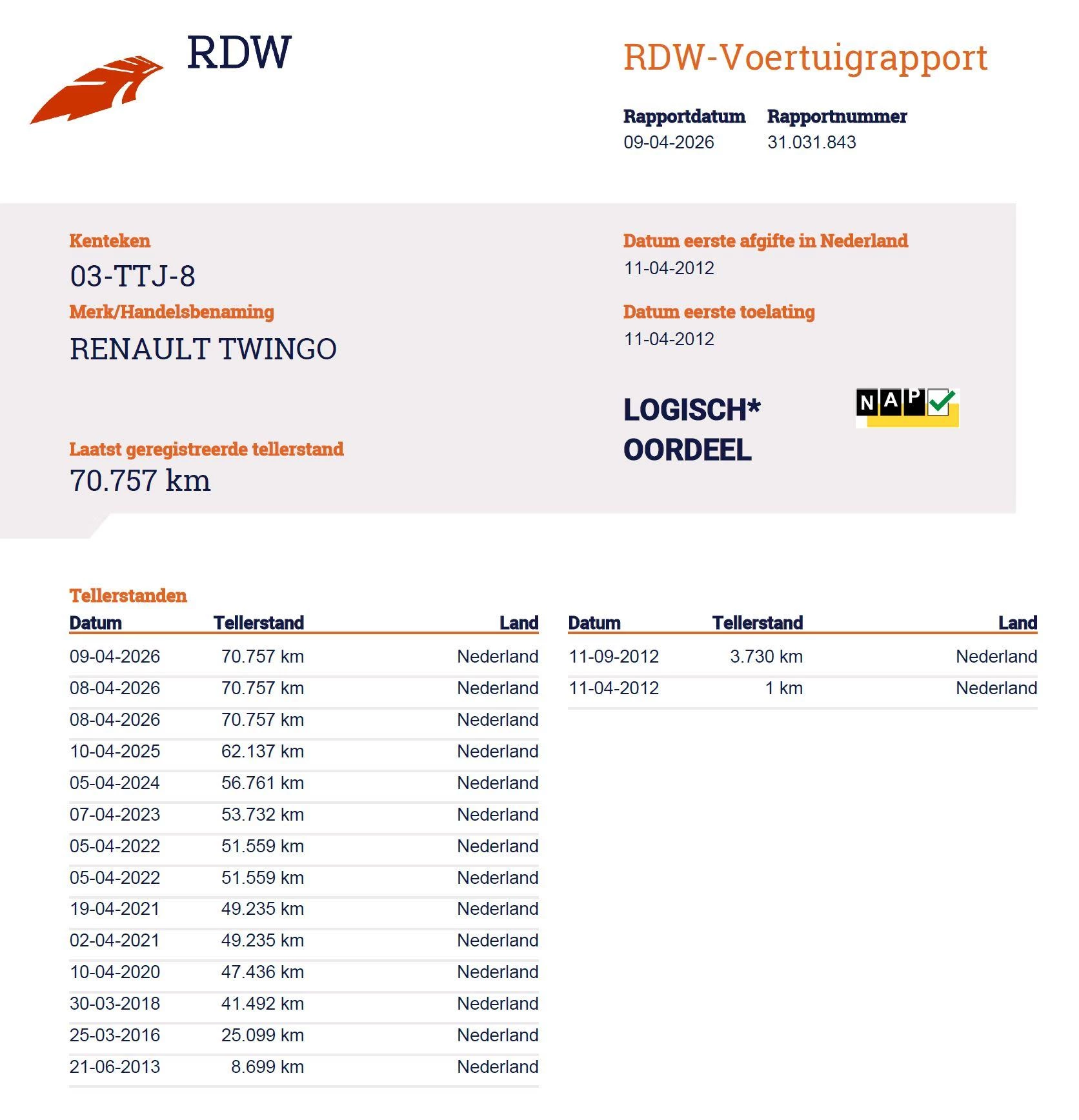 Hoofdafbeelding Renault Twingo