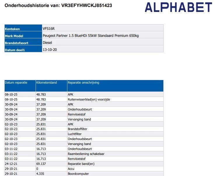 Hoofdafbeelding Peugeot Partner