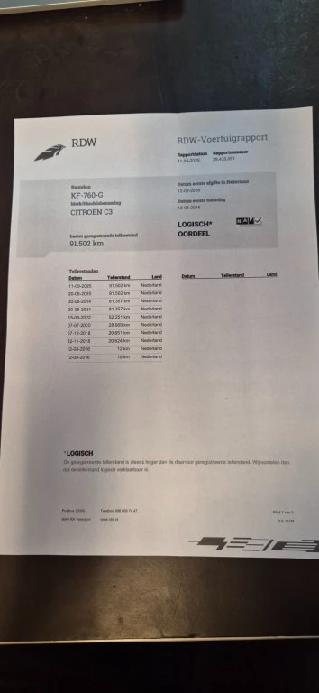Hoofdafbeelding Citroën C3