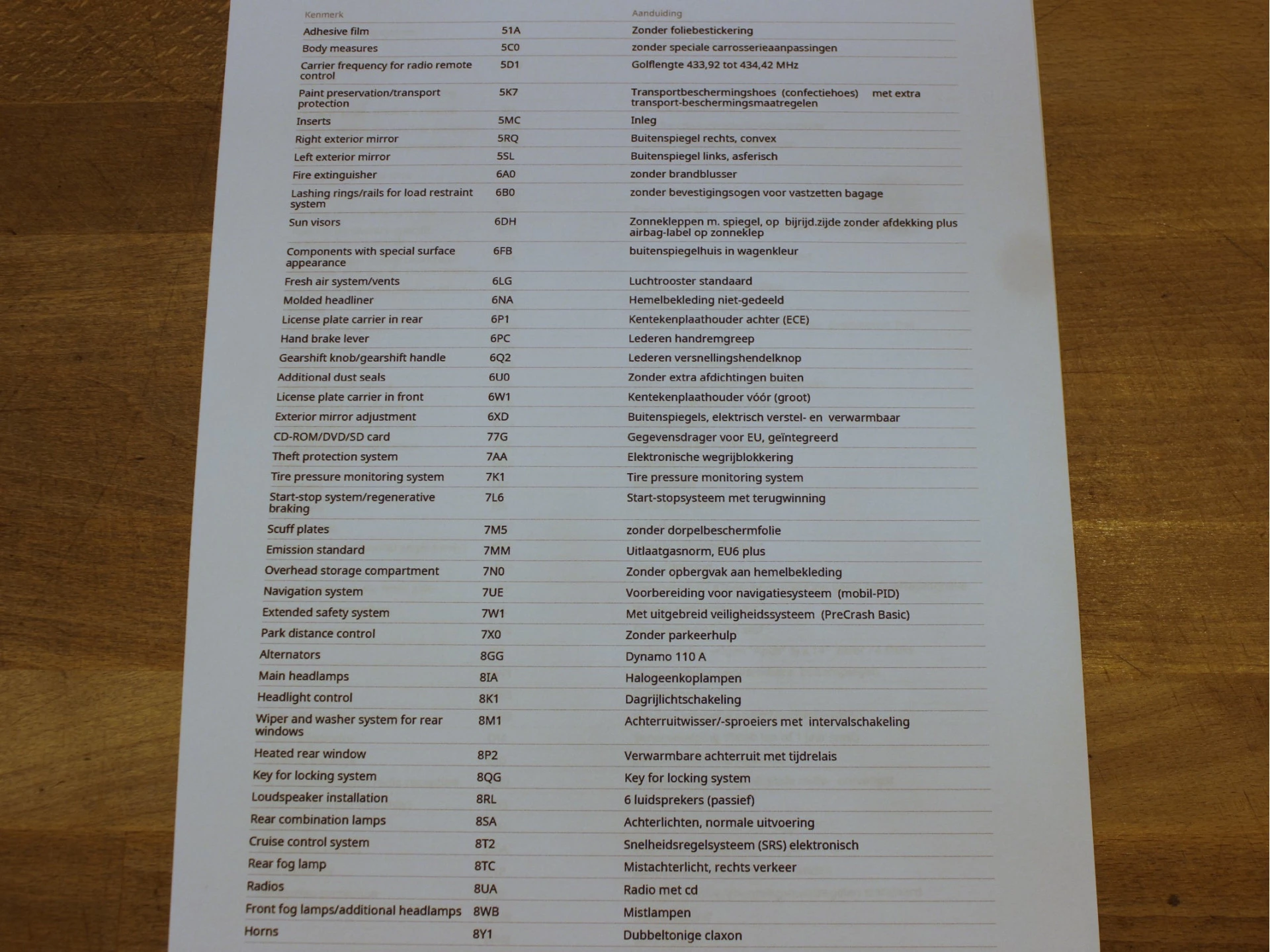 Hoofdafbeelding Škoda Citigo