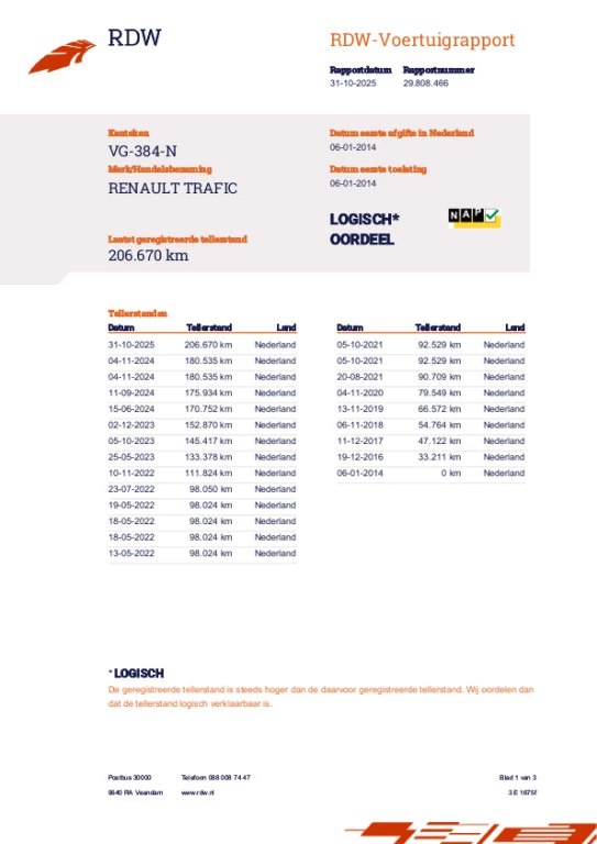 Hoofdafbeelding Renault Trafic