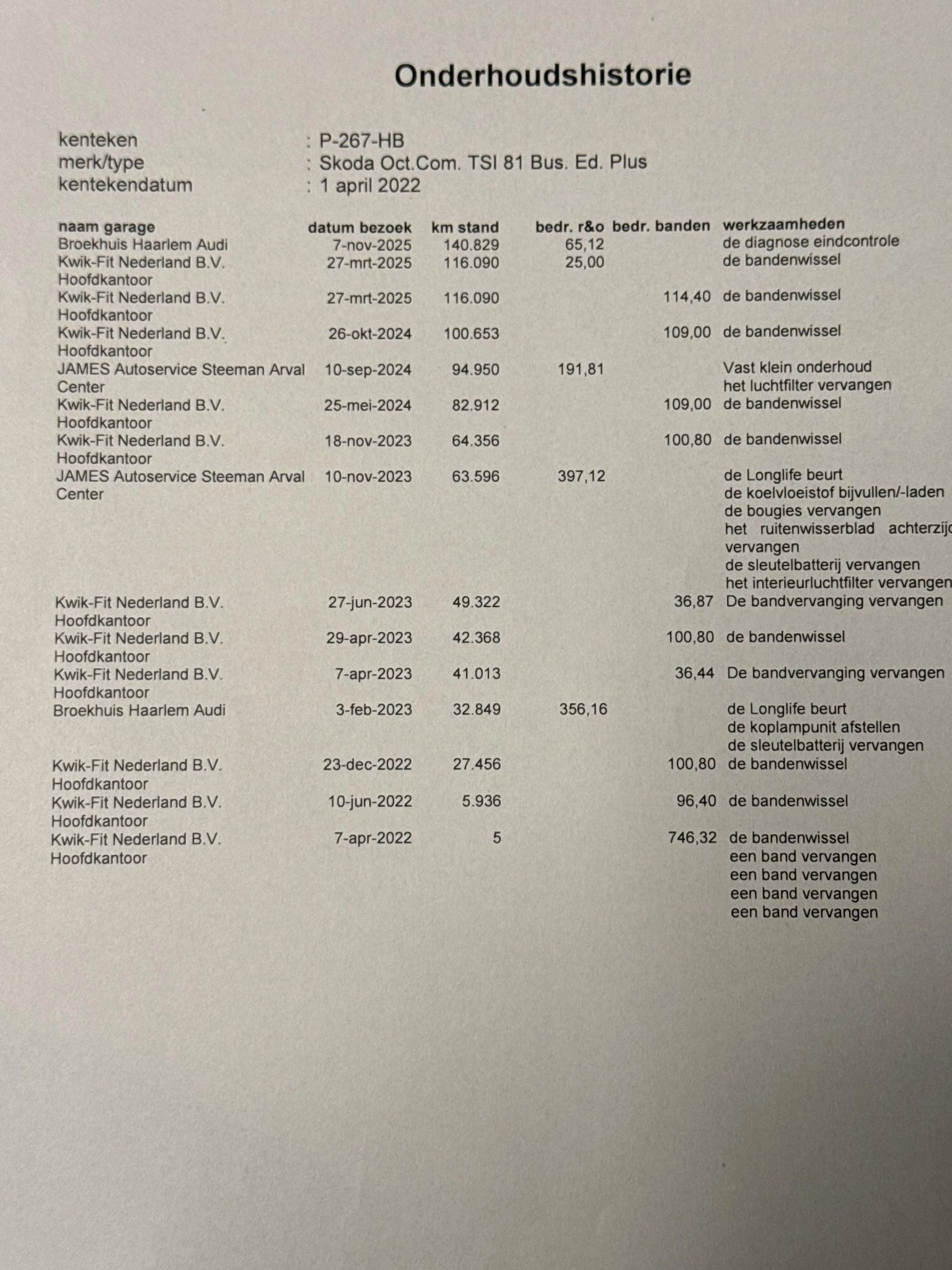Hoofdafbeelding Škoda Octavia