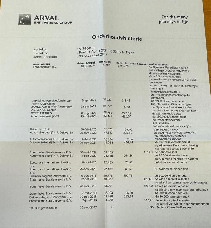 Hoofdafbeelding Ford Transit Connect
