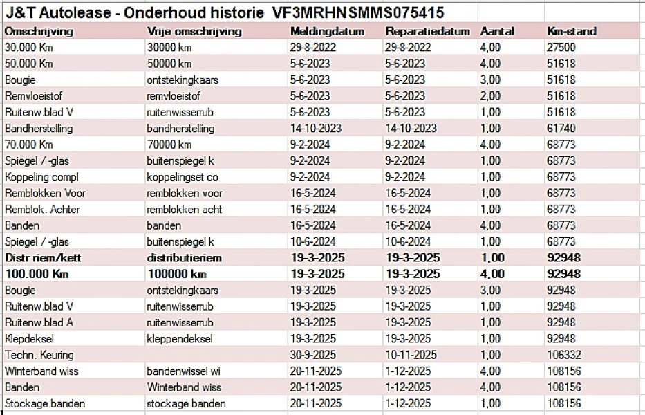 Hoofdafbeelding Peugeot 3008