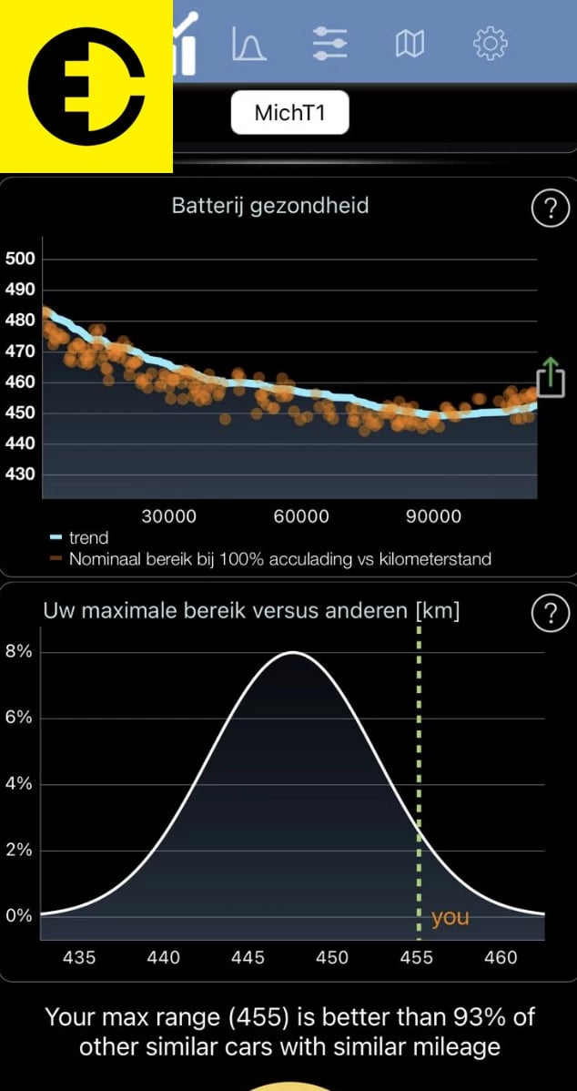 Hoofdafbeelding Tesla Model X