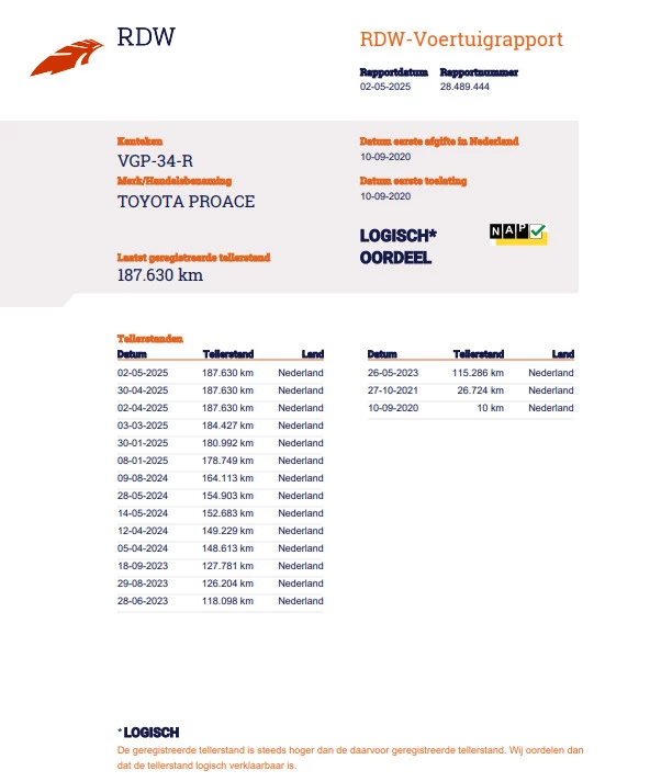 Hoofdafbeelding Toyota ProAce