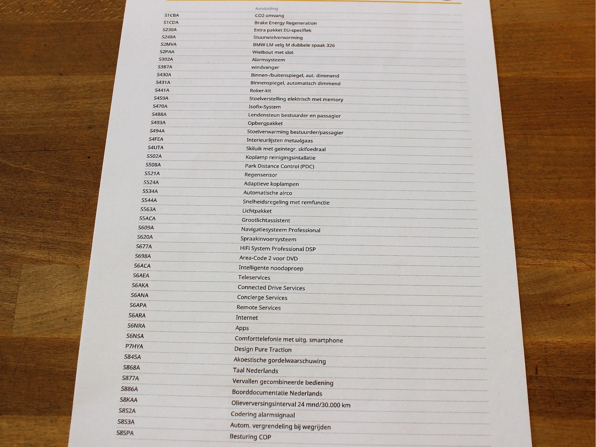 Hoofdafbeelding BMW Z4