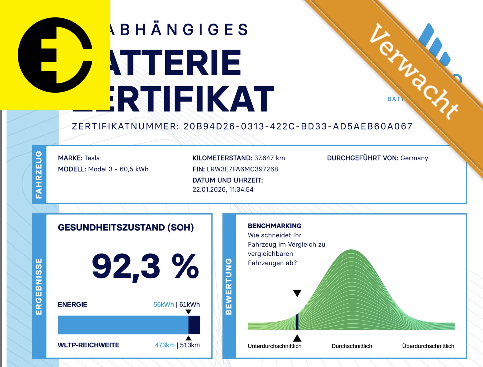 Hoofdafbeelding Tesla Model 3