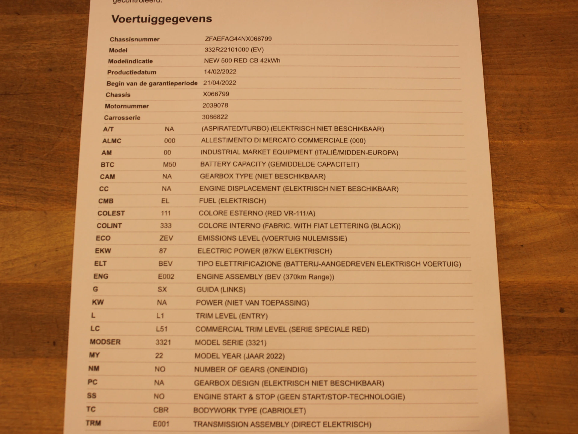 Hoofdafbeelding Fiat 500e