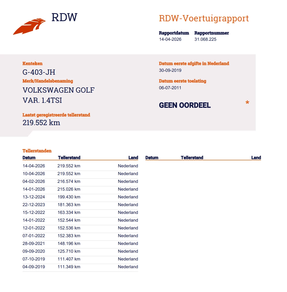 Hoofdafbeelding Volkswagen Golf