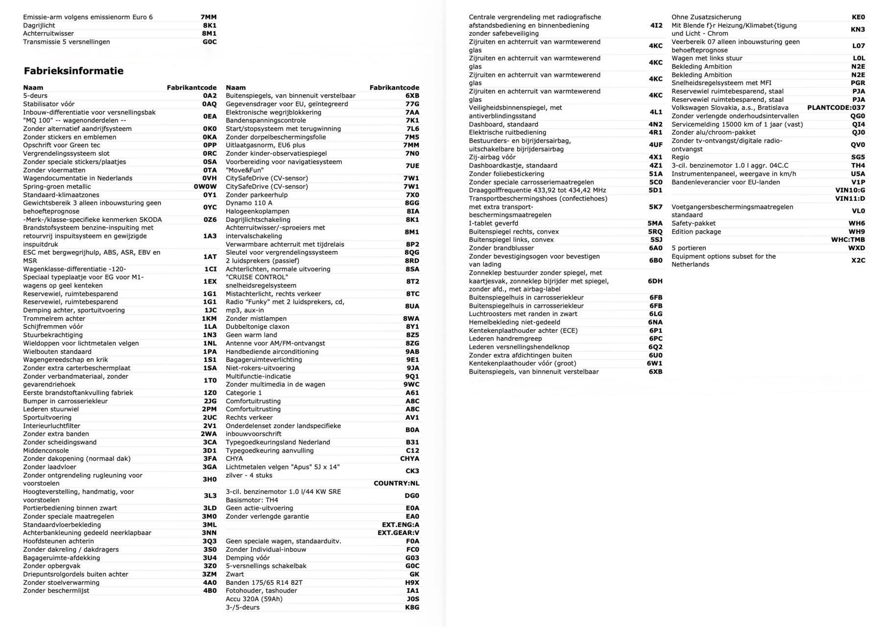 Hoofdafbeelding Škoda Citigo